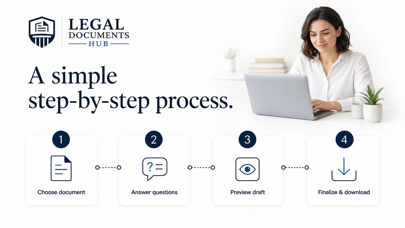 The four-step legal document workflow: choose, answer, preview, download